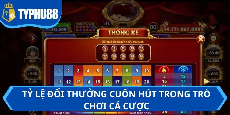Tỷ lệ đổi thưởng cuốn hút trong trò chơi cá cược